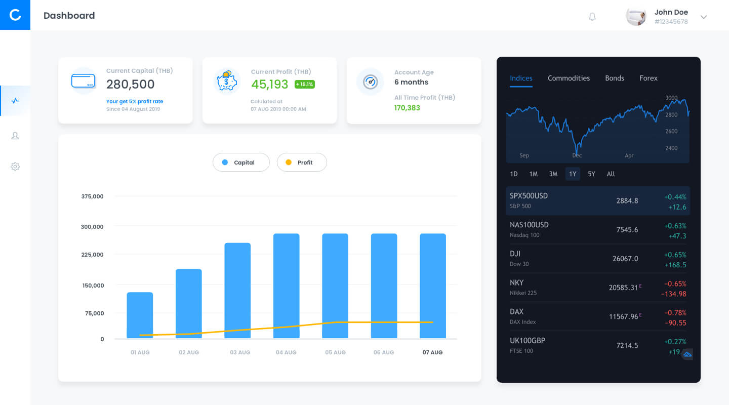 Biscuit Studio's work. PIN Assets.