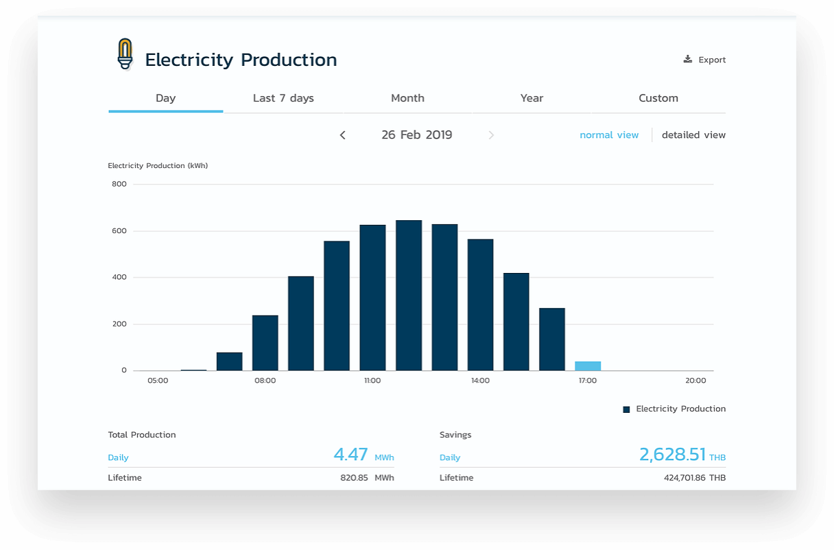 Biscuit Studio's work. Impact Solar Monitoring Web Application.